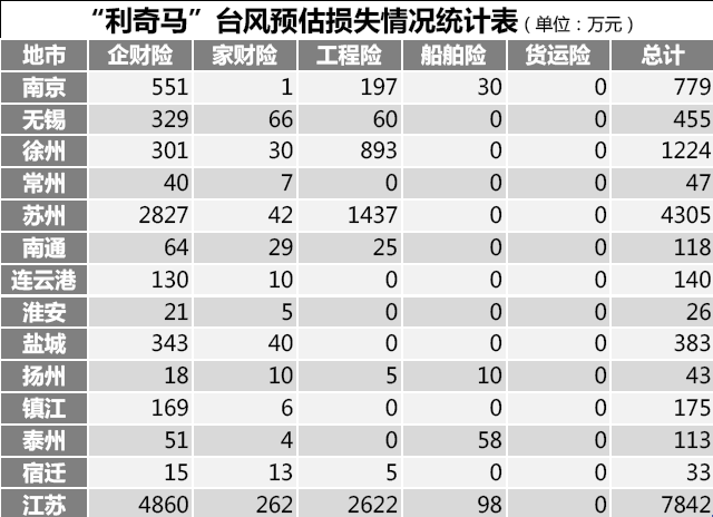 常州市公司物聯(lián)水淹報警試點(diǎn)情況匯報(圖1)