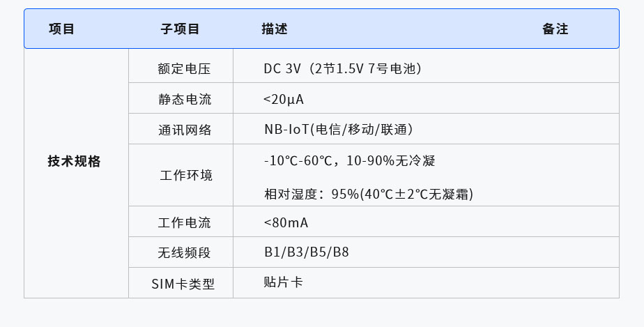 NB-IOT物聯(lián)網(wǎng)門(mén)磁探測(cè)器(圖1) 1-210914093645L3.jpg