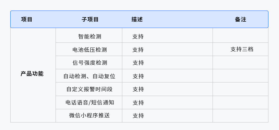 NB-IOT物聯(lián)網(wǎng)門(mén)磁探測(cè)器(圖1) 1-210914093A2L8.jpg
