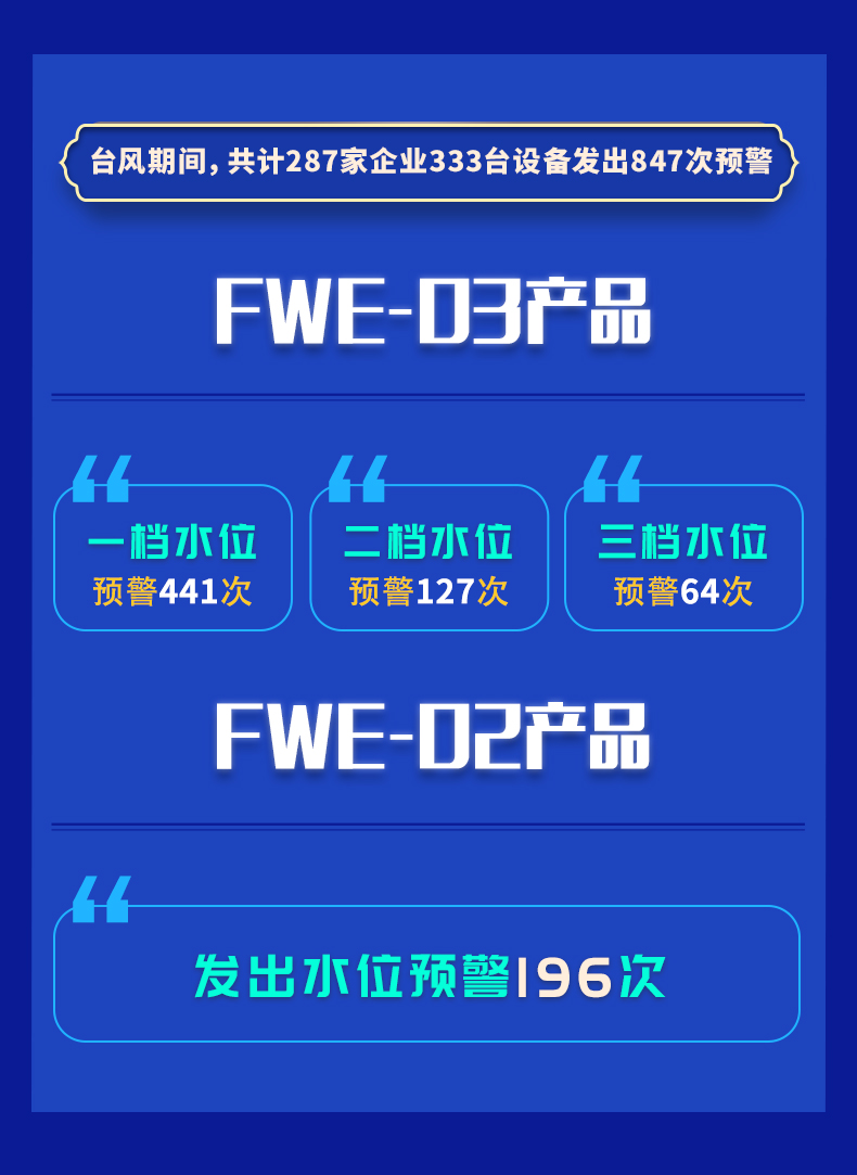 臺(tái)風(fēng)“煙花”水淹預(yù)警情況匯總及減損案例(圖2)