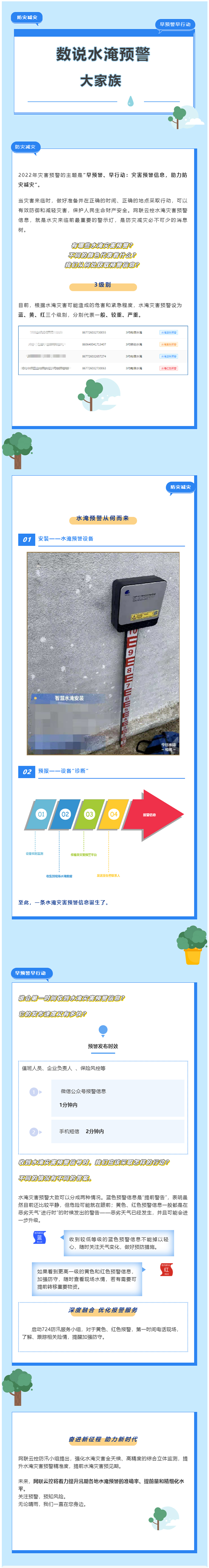防災(zāi)減災(zāi)|早預(yù)警早行動(dòng) ——數(shù)說水淹預(yù)警大家族(圖1) 1-220413095534317.jpg